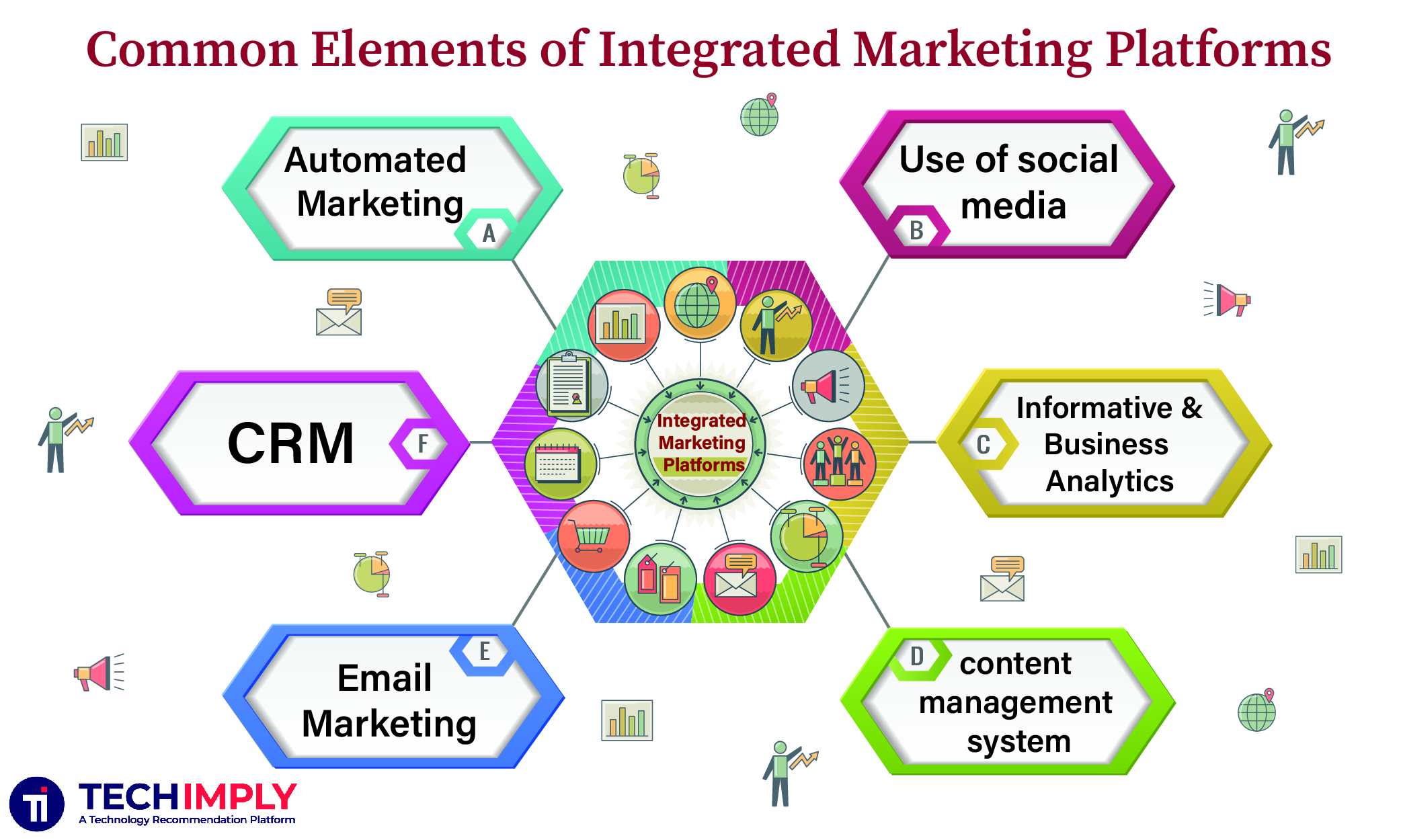 marketing platforms